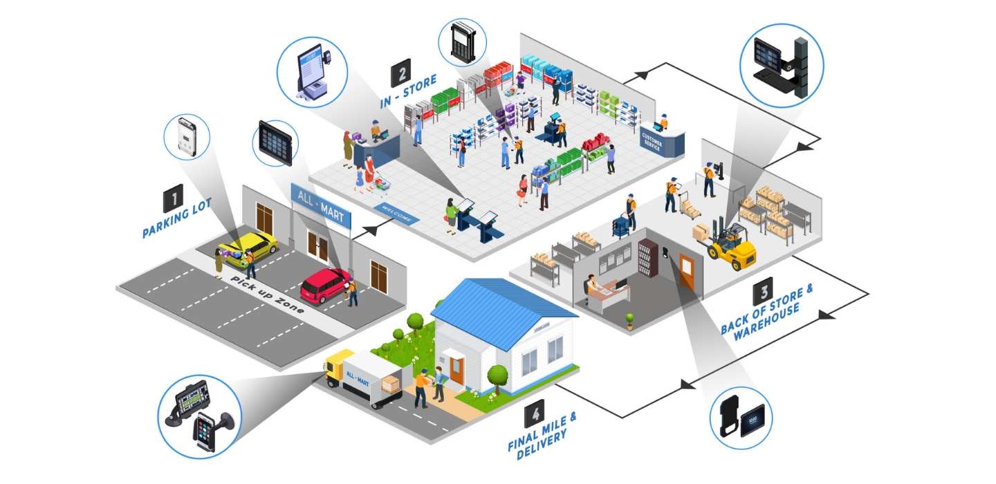Streamlining Retail Operations: How Havis End-to-End Solutions Are Improving Efficiency and Customer Experience