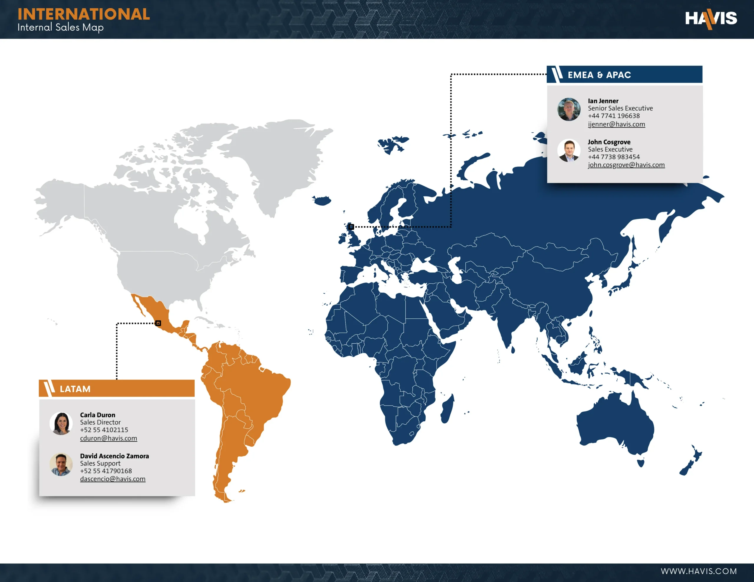 International
